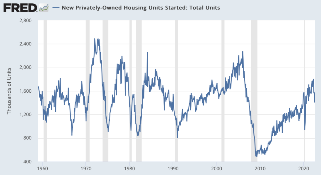 3 Best Home Builder Stocks for Ongoing Housing Shortage