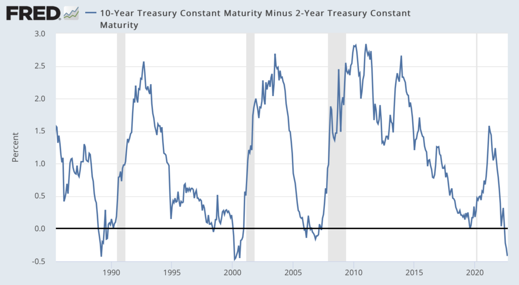 Top 10 Recession Proof Stocks For 2022 2023 Investment U