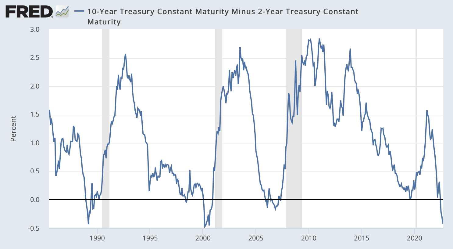 Top 10 Recession Proof Stocks for 20222023 Investment U