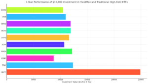 YieldMax ETFs and Alternatives: Chasing High Yields in 2025 — Risks, Rewards, and Alternatives